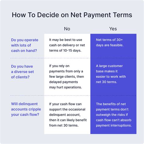net 0 payment terms|payable net 30 days.